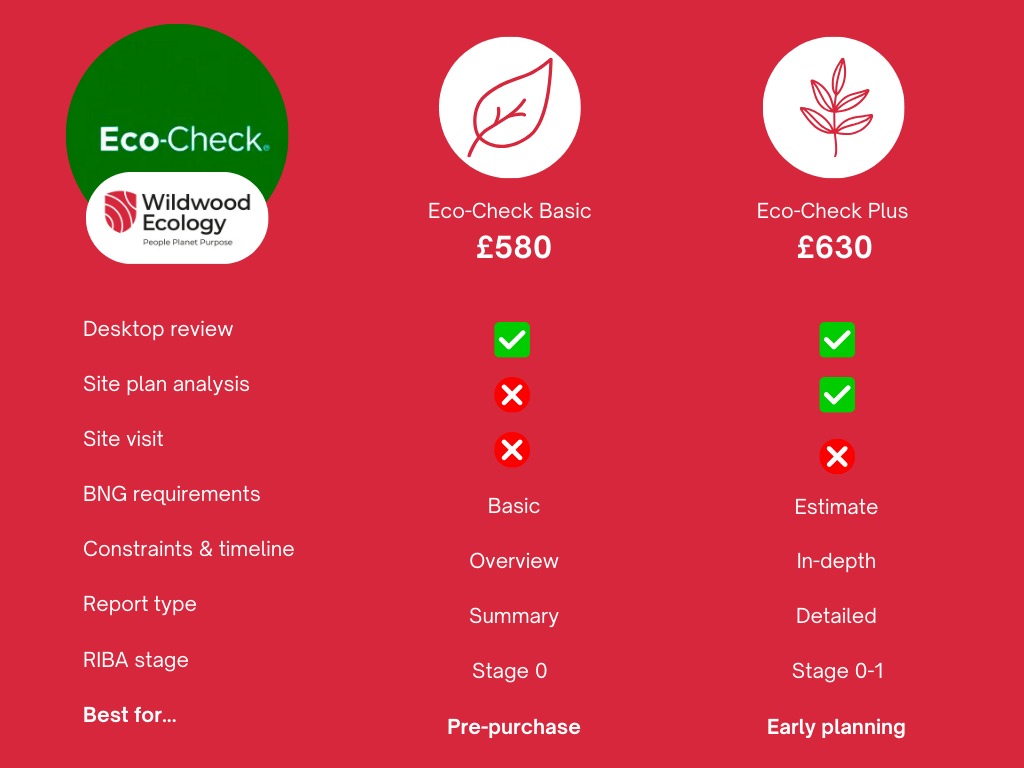 Eco-Check - Wildwood Ecology