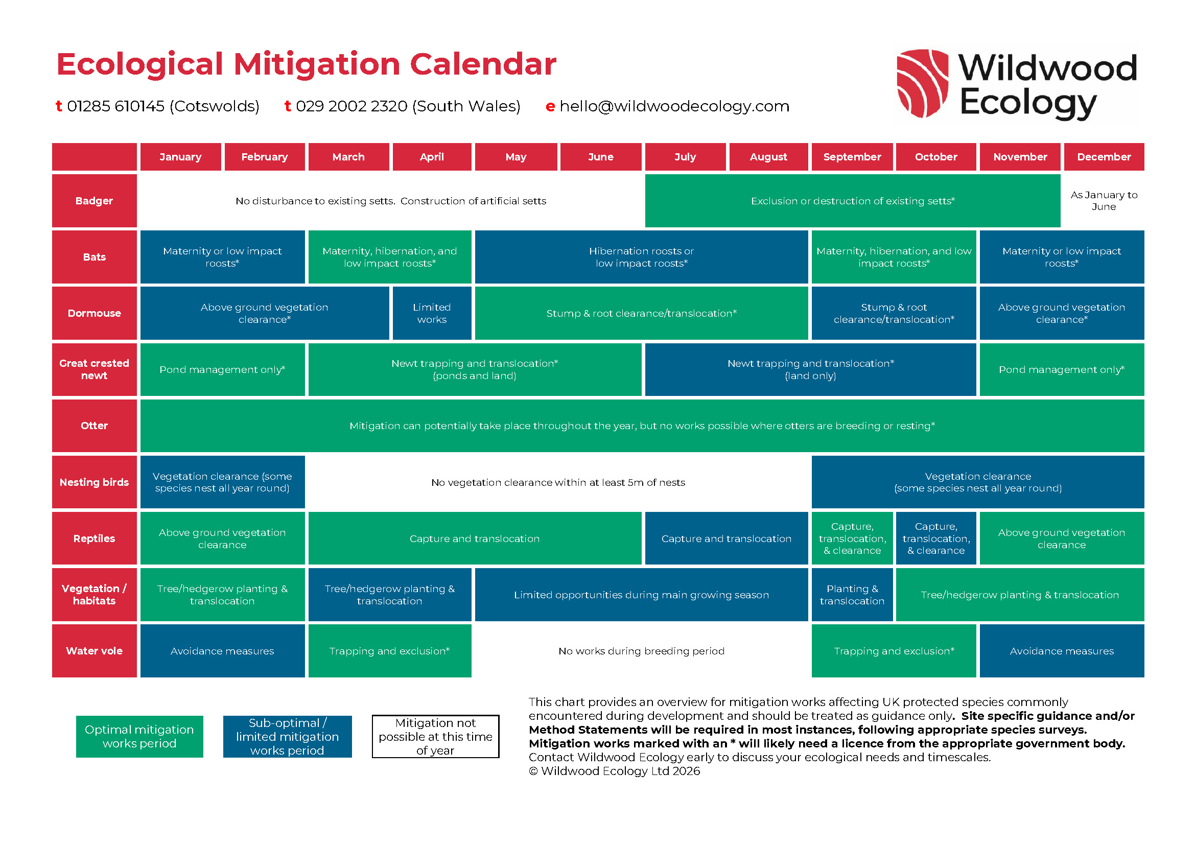 Mitigation Calendar